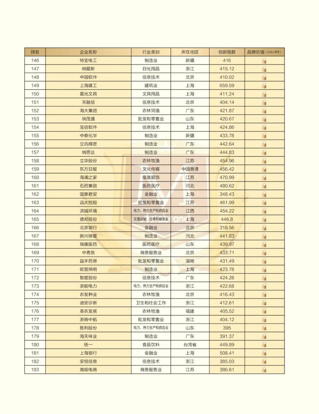 捷报 |“2023中国创新品牌500强”在昆明新鲜出炉！(图9)