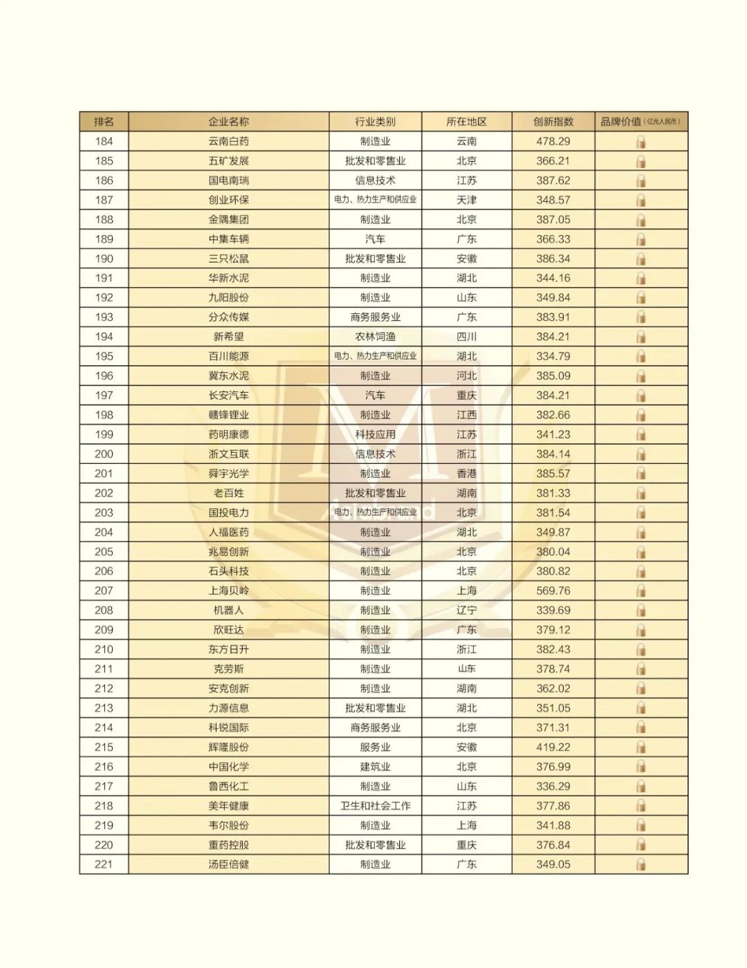 捷报 |“2023中国创新品牌500强”在昆明新鲜出炉！(图10)