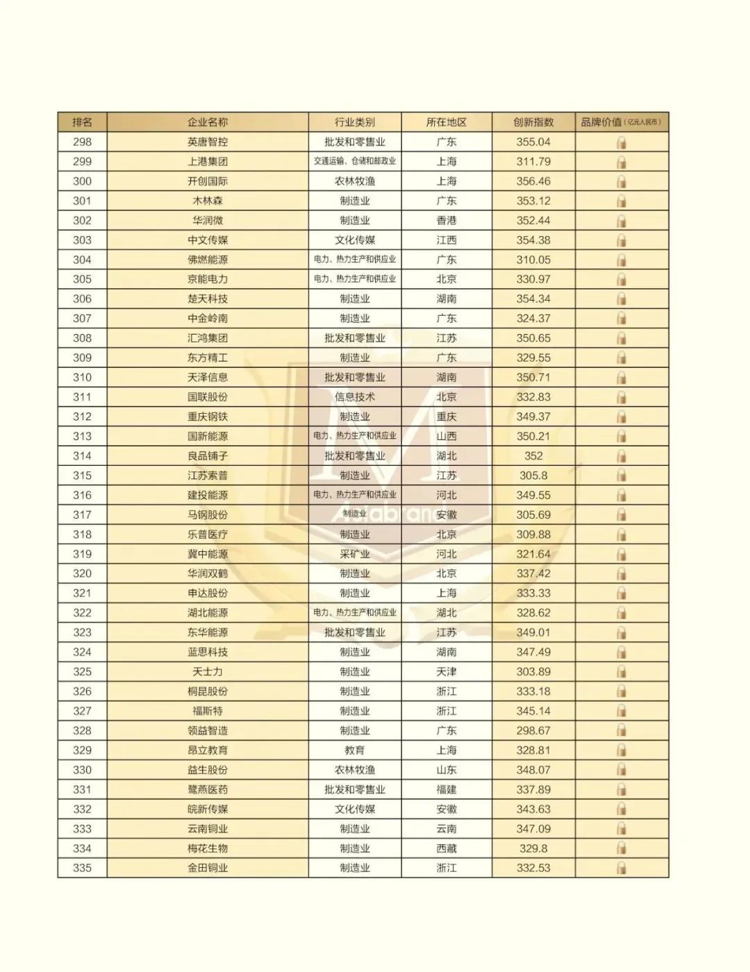 捷报 |“2023中国创新品牌500强”在昆明新鲜出炉！(图13)