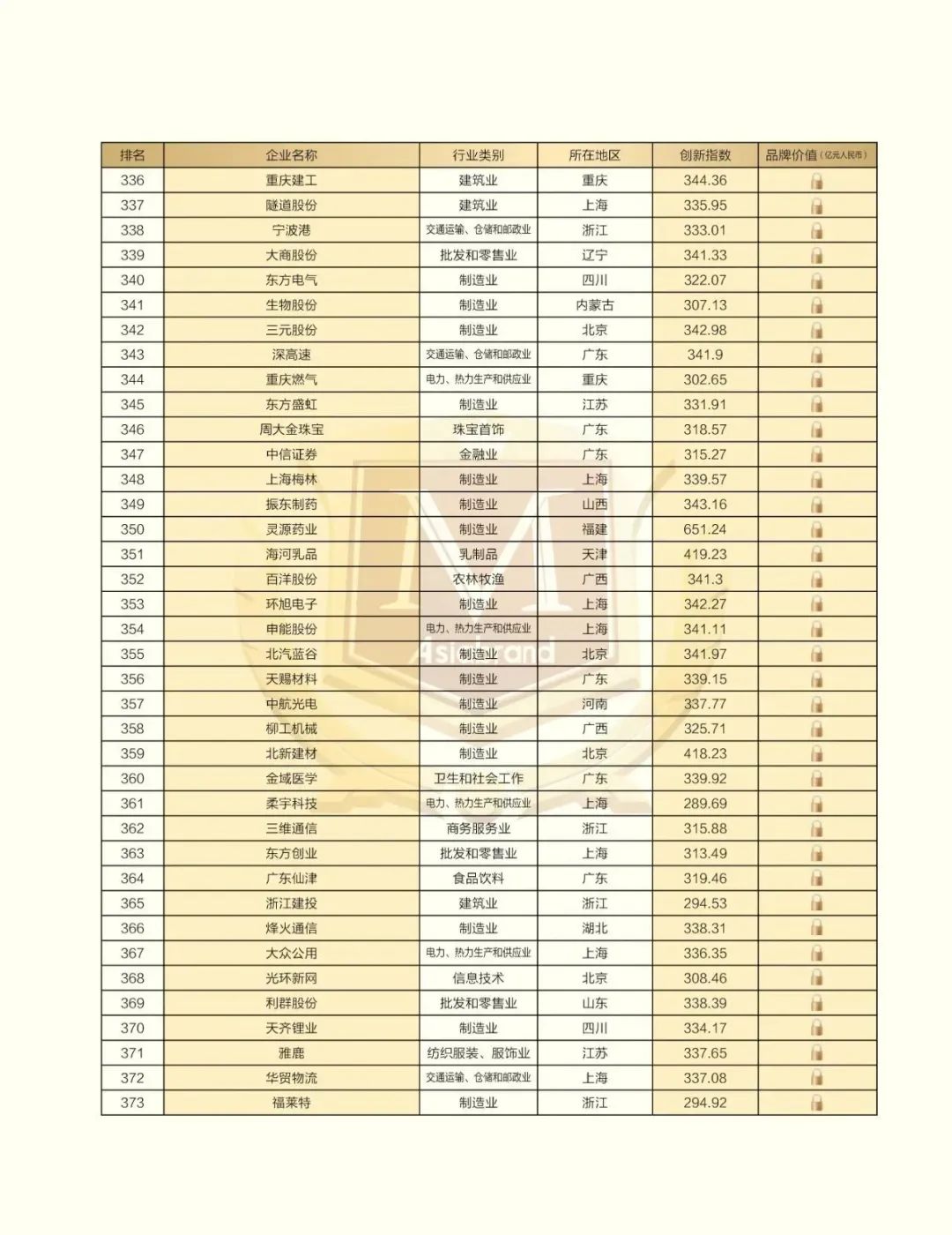捷报 |“2023中国创新品牌500强”在昆明新鲜出炉！(图14)