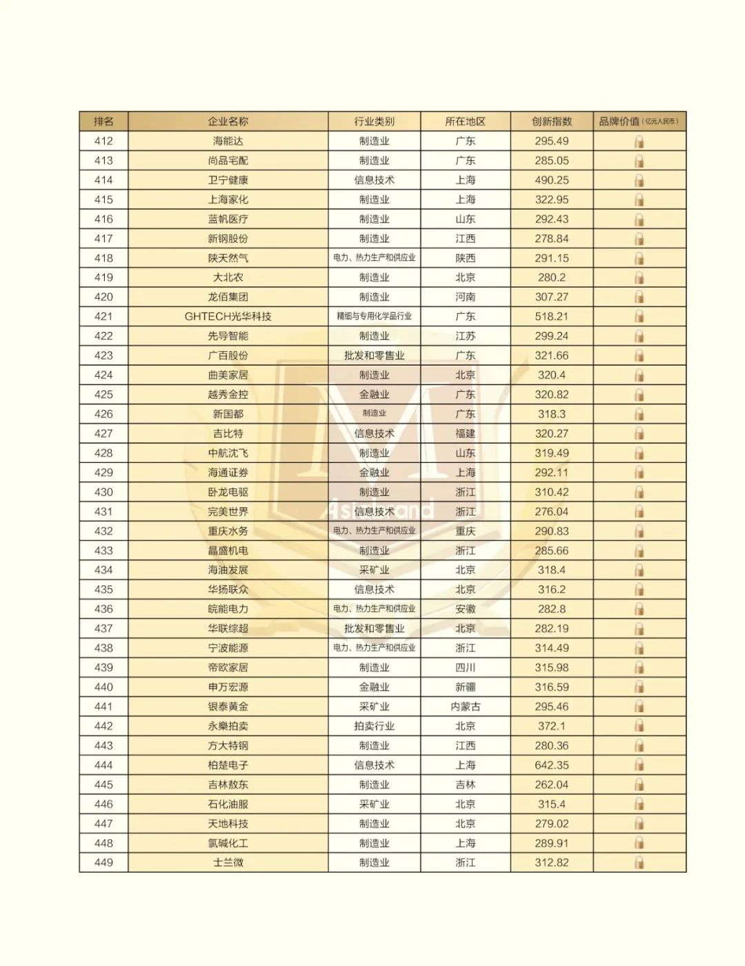 捷报 |“2023中国创新品牌500强”在昆明新鲜出炉！(图16)