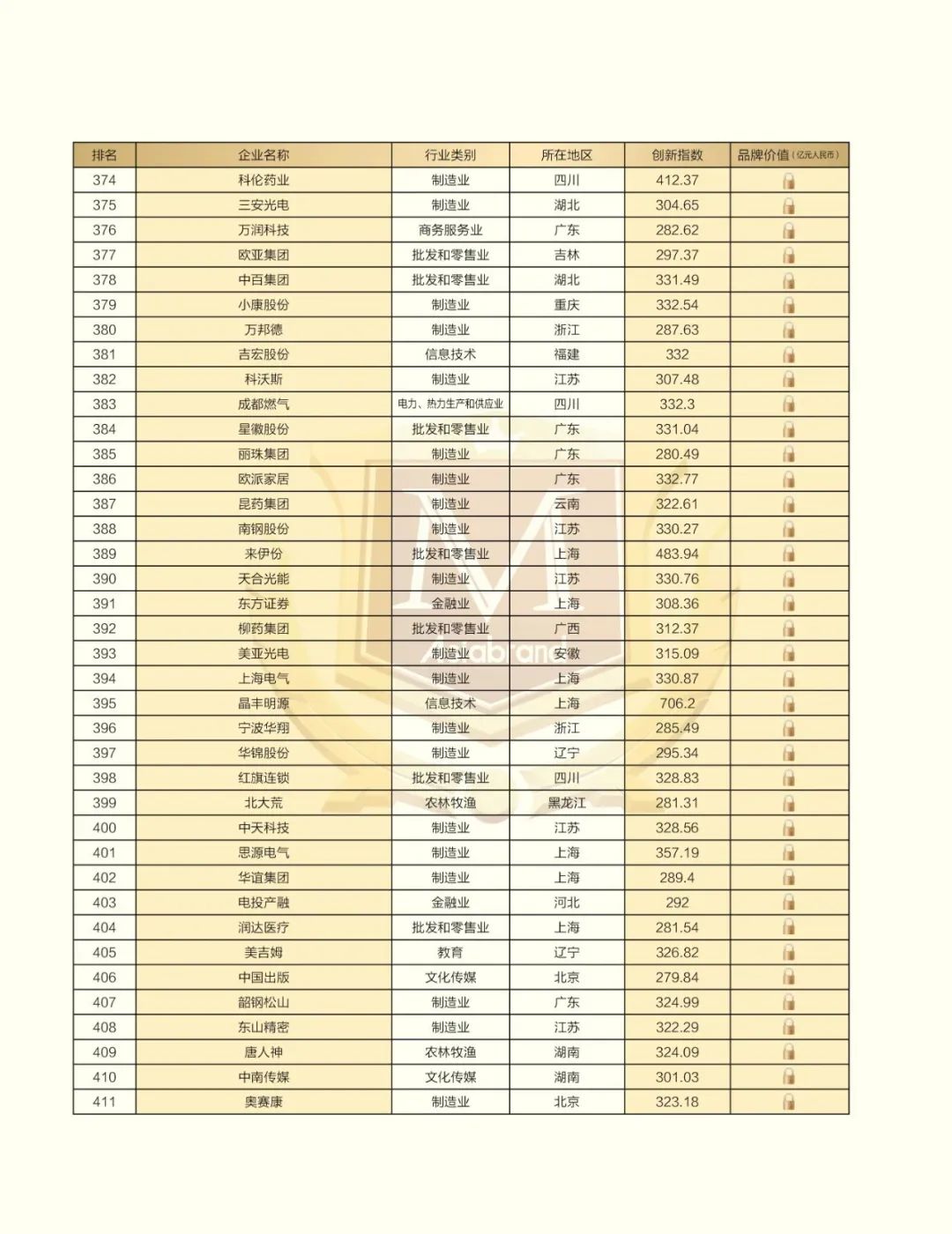 捷报 |“2023中国创新品牌500强”在昆明新鲜出炉！(图15)
