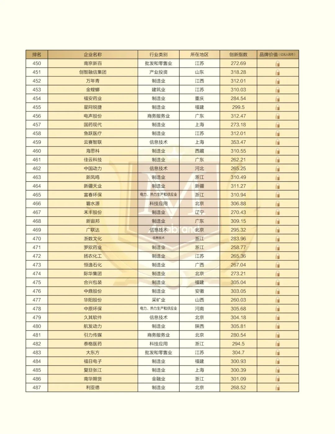 捷报 |“2023中国创新品牌500强”在昆明新鲜出炉！(图17)