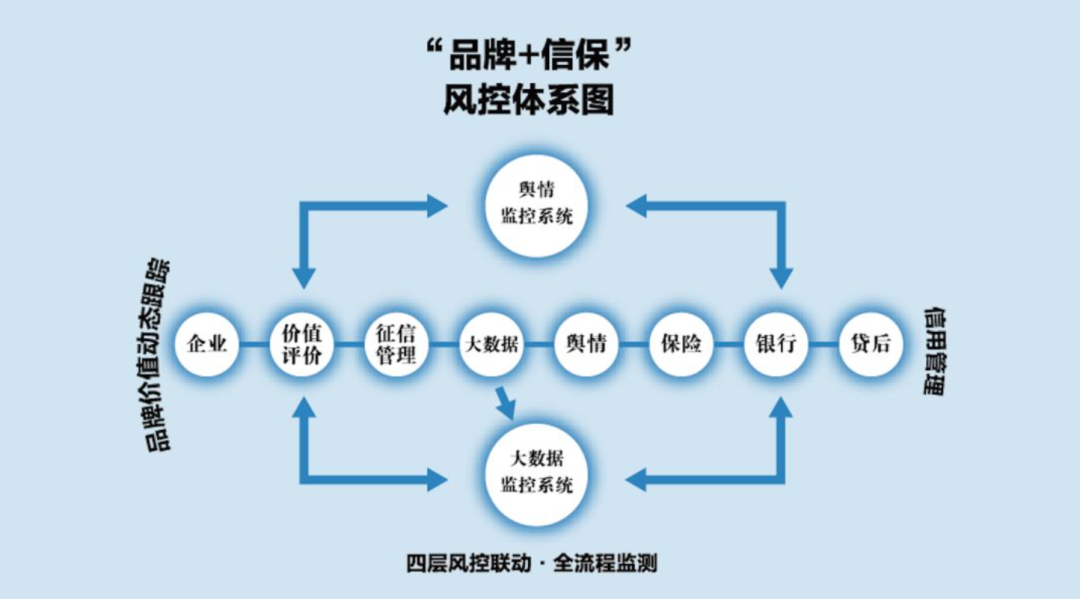 Asiabrand集团联合多方机构共同推出中小微品牌融贷平台——“品信保”(图5)