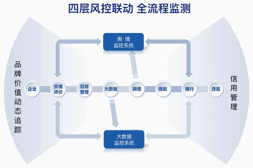 耕耘17年，Asiabrand集团率先撬动品牌评价行业革新(图6)
