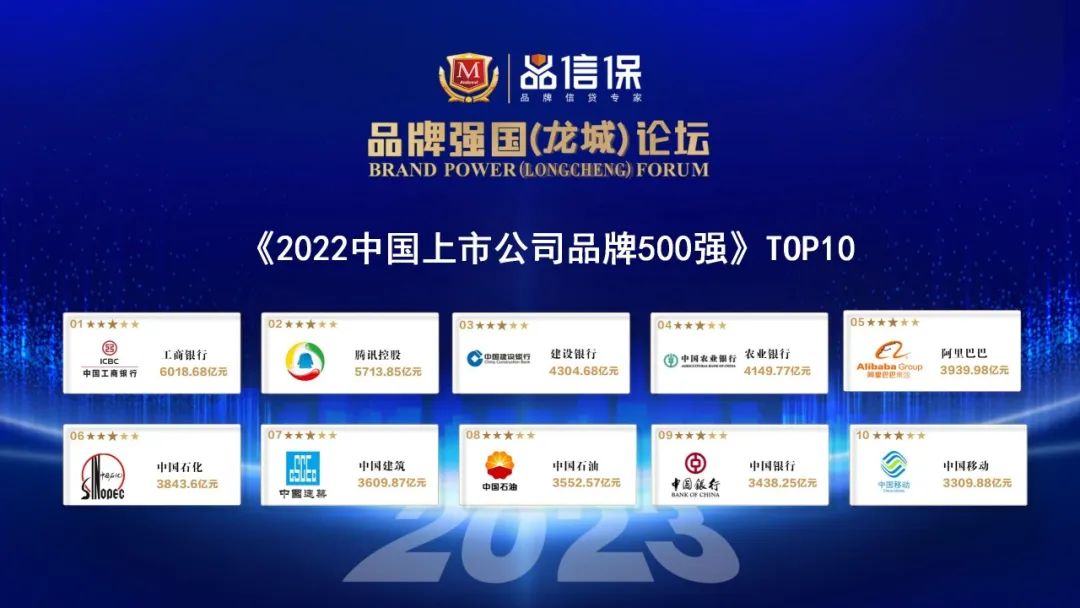 重磅 | “2022中国上市公司品牌500强”在太原发布(图3)