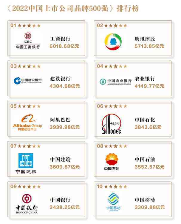 重磅 | “2022中国上市公司品牌500强”在太原发布(图8)