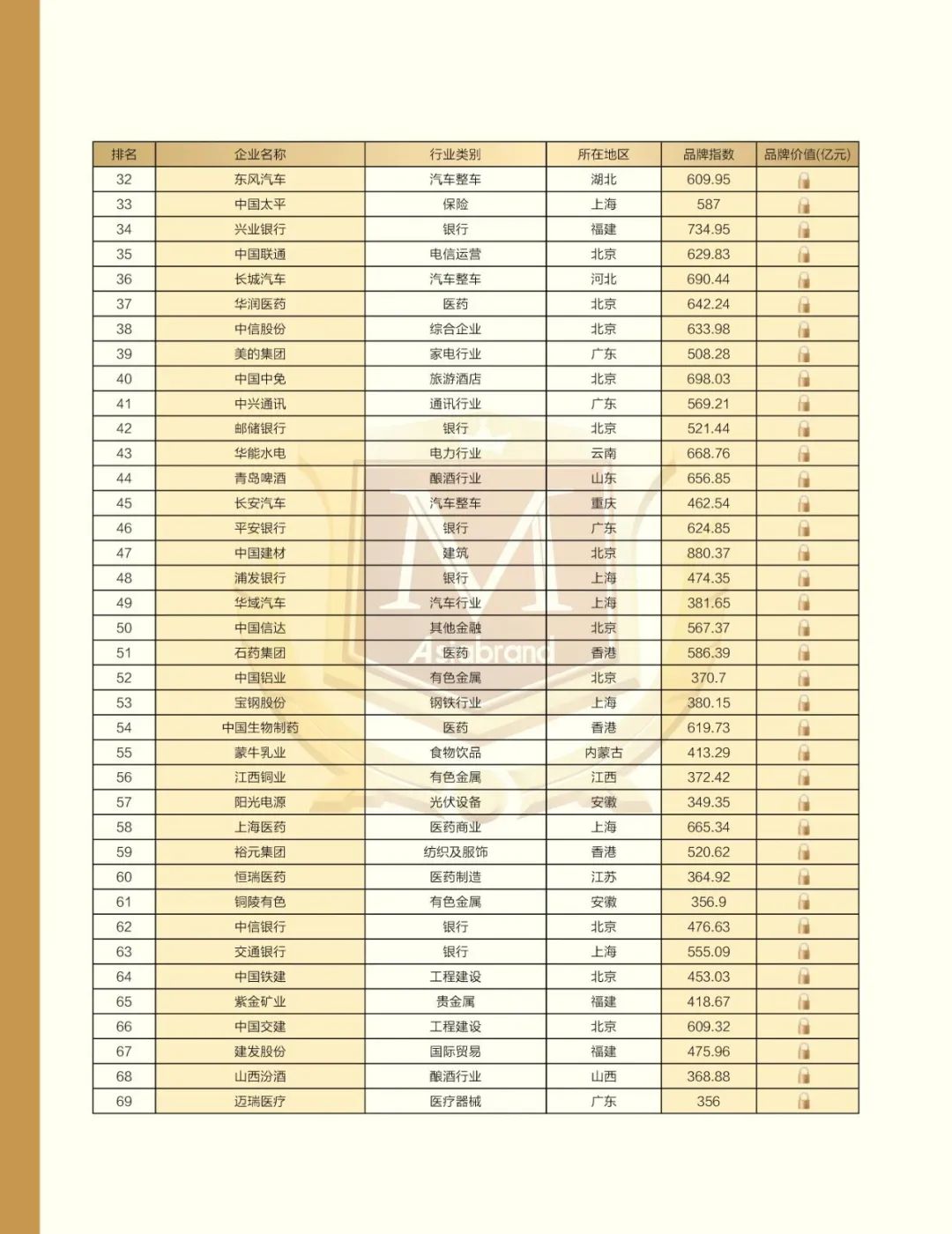 重磅 | “2022中国上市公司品牌500强”在太原发布(图13)