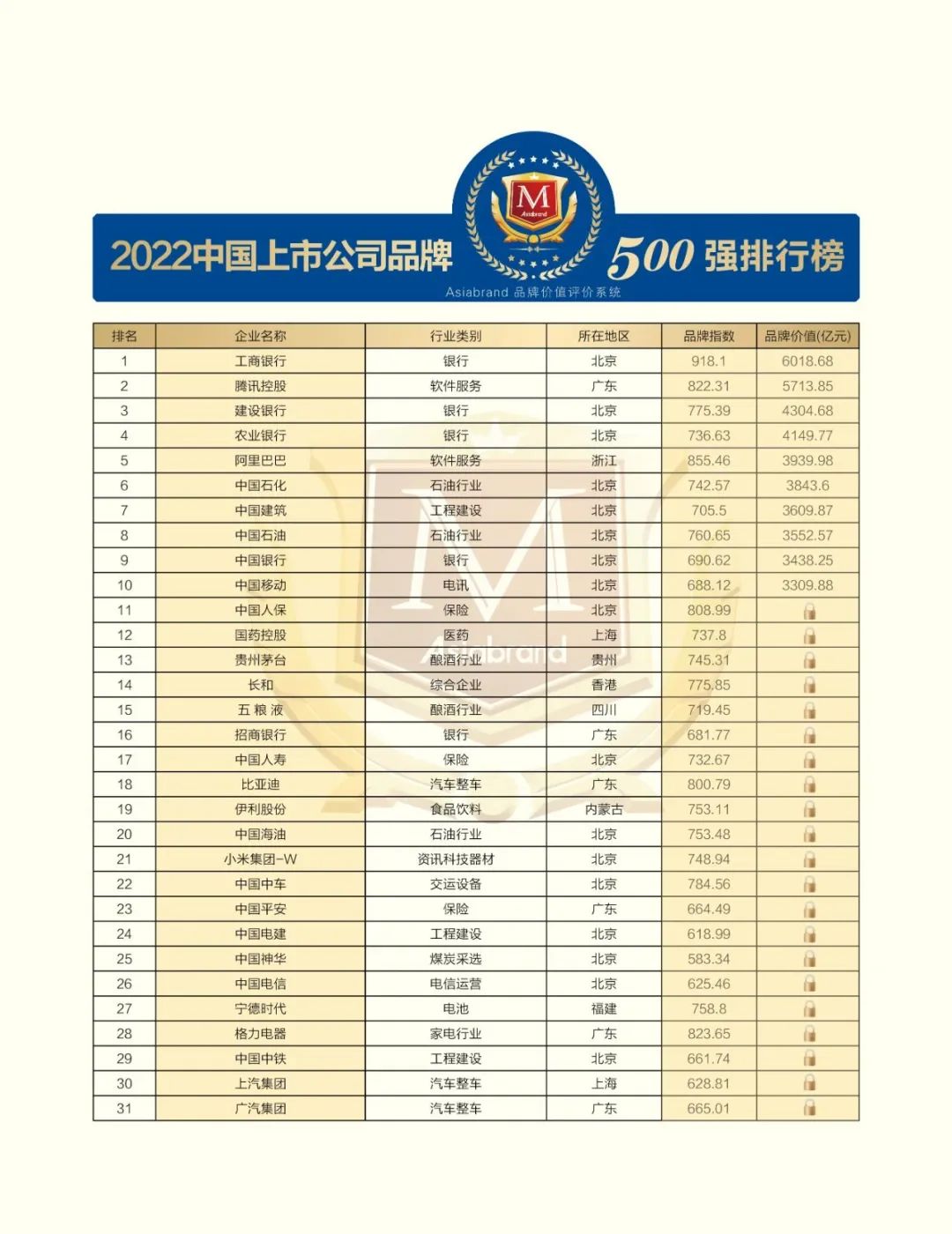 重磅 | “2022中国上市公司品牌500强”在太原发布(图12)