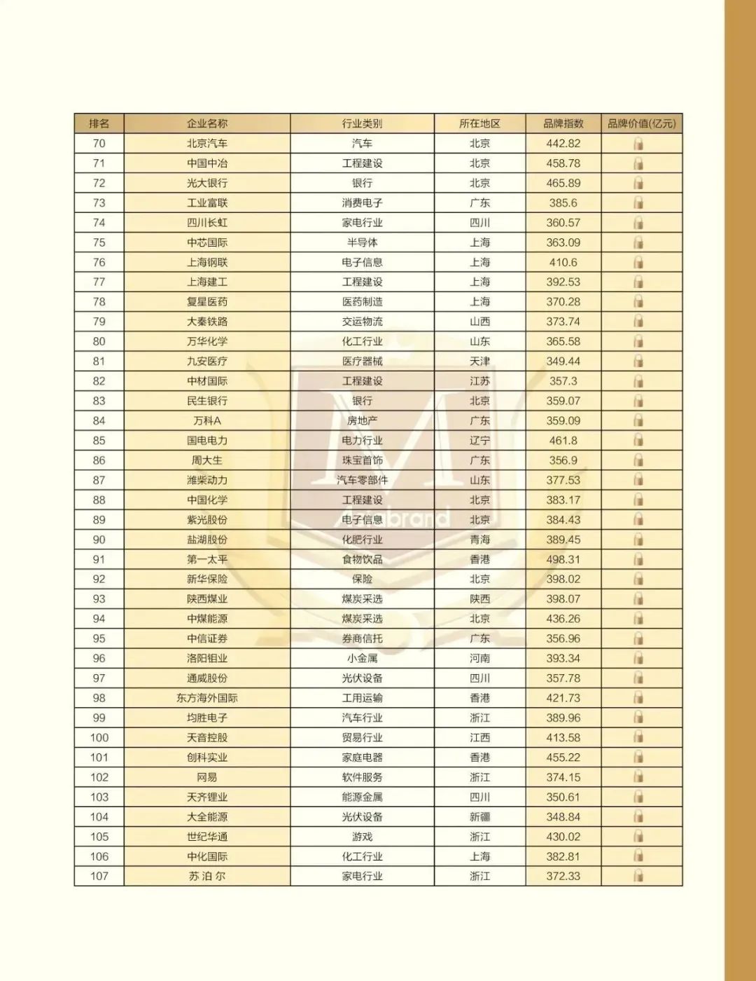 重磅 | “2022中国上市公司品牌500强”在太原发布(图14)