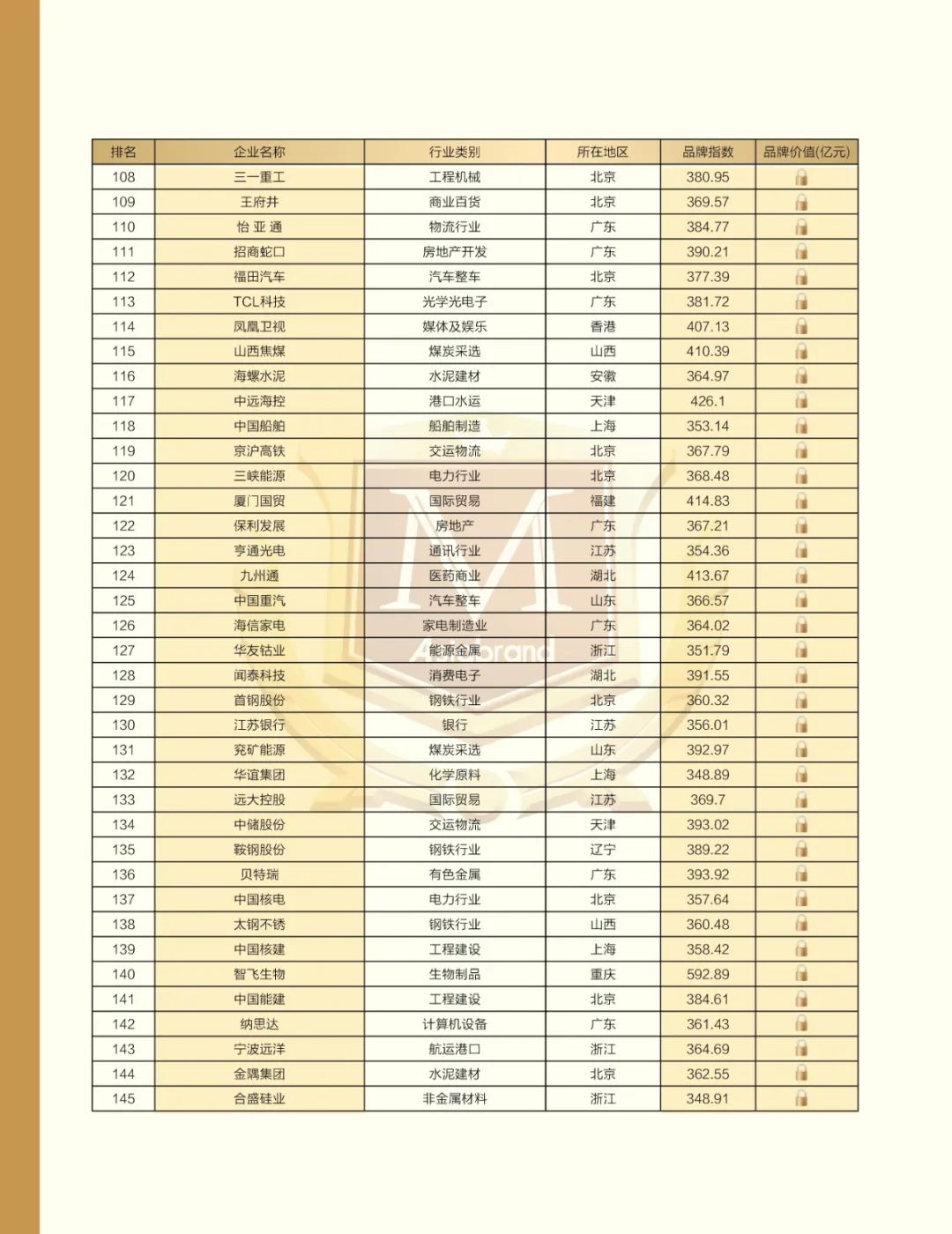重磅 | “2022中国上市公司品牌500强”在太原发布(图15)