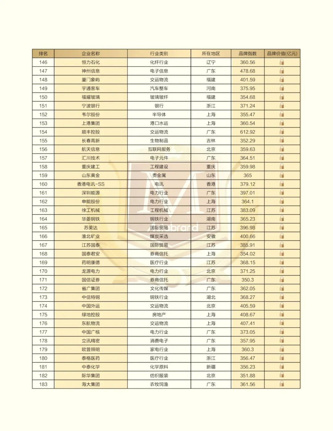 重磅 | “2022中国上市公司品牌500强”在太原发布(图16)