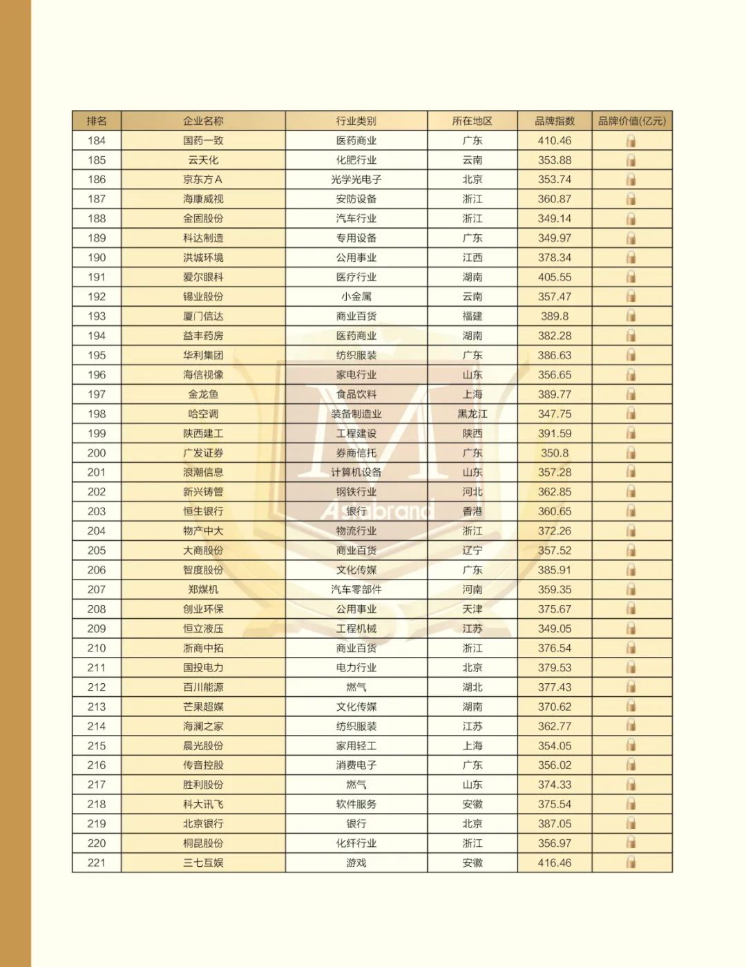 重磅 | “2022中国上市公司品牌500强”在太原发布(图17)