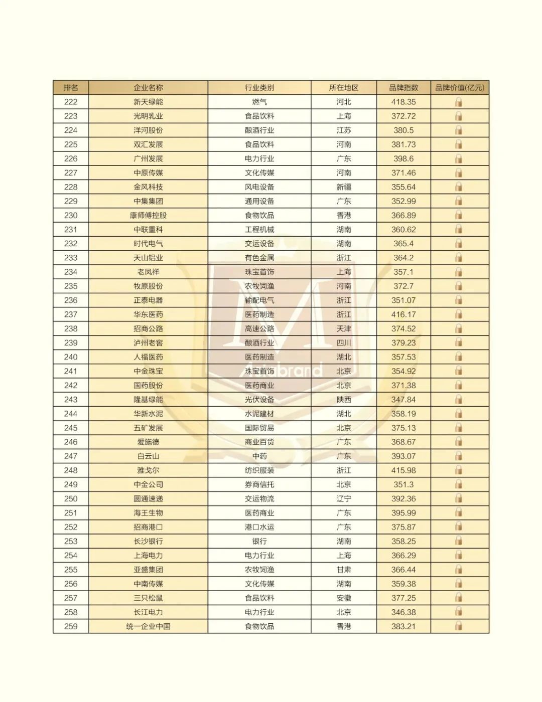 重磅 | “2022中国上市公司品牌500强”在太原发布(图18)