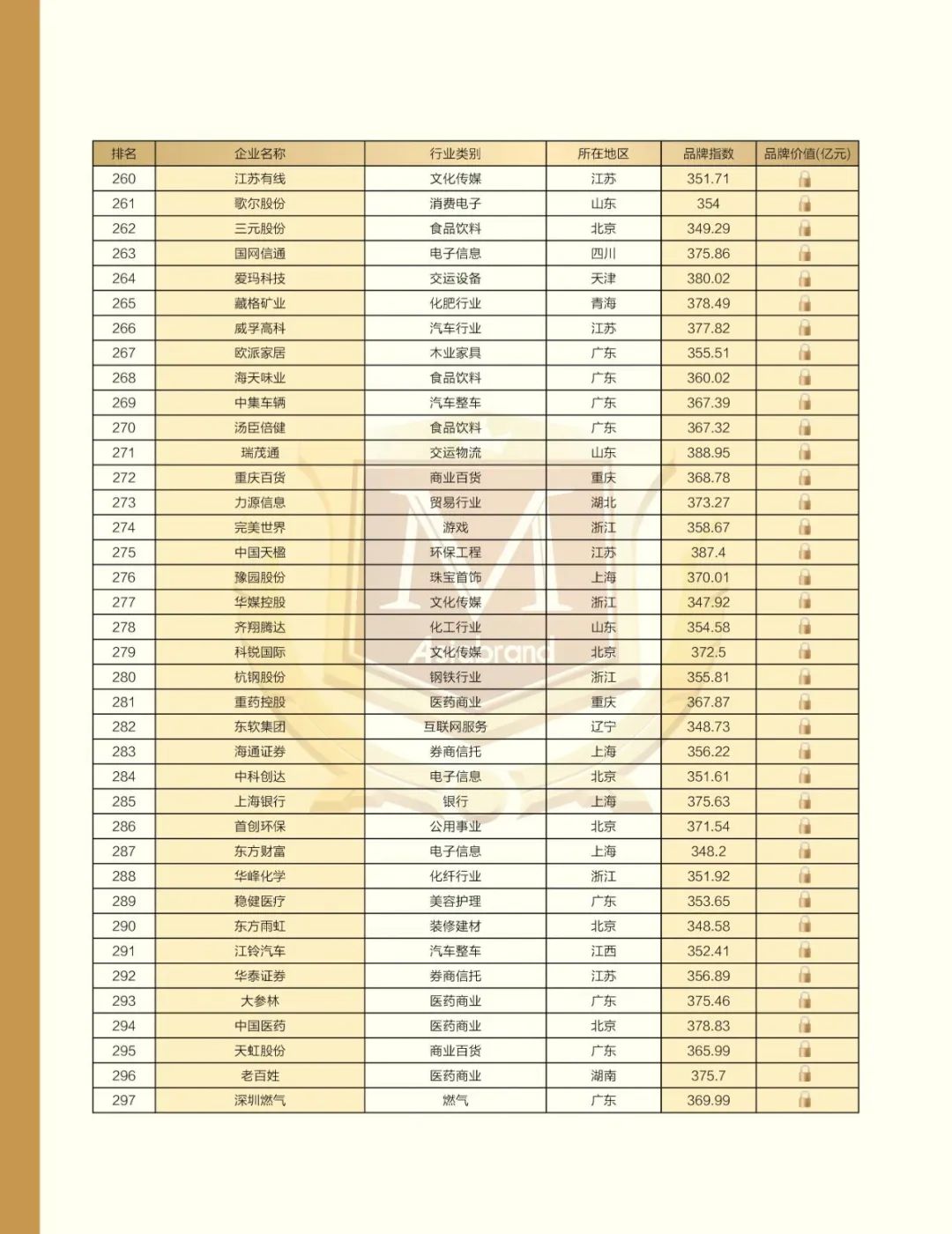 重磅 | “2022中国上市公司品牌500强”在太原发布(图19)
