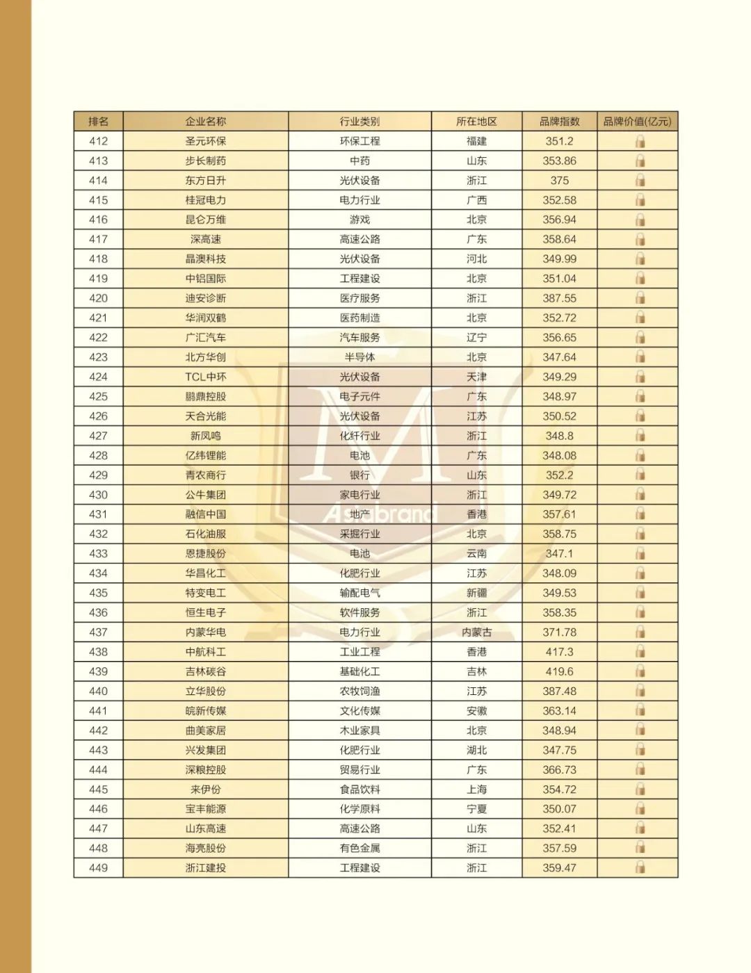 重磅 | “2022中国上市公司品牌500强”在太原发布(图23)