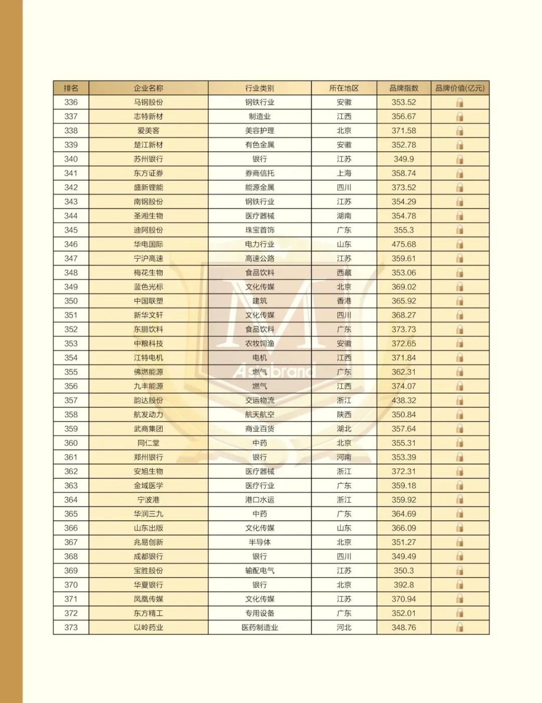 重磅 | “2022中国上市公司品牌500强”在太原发布(图21)