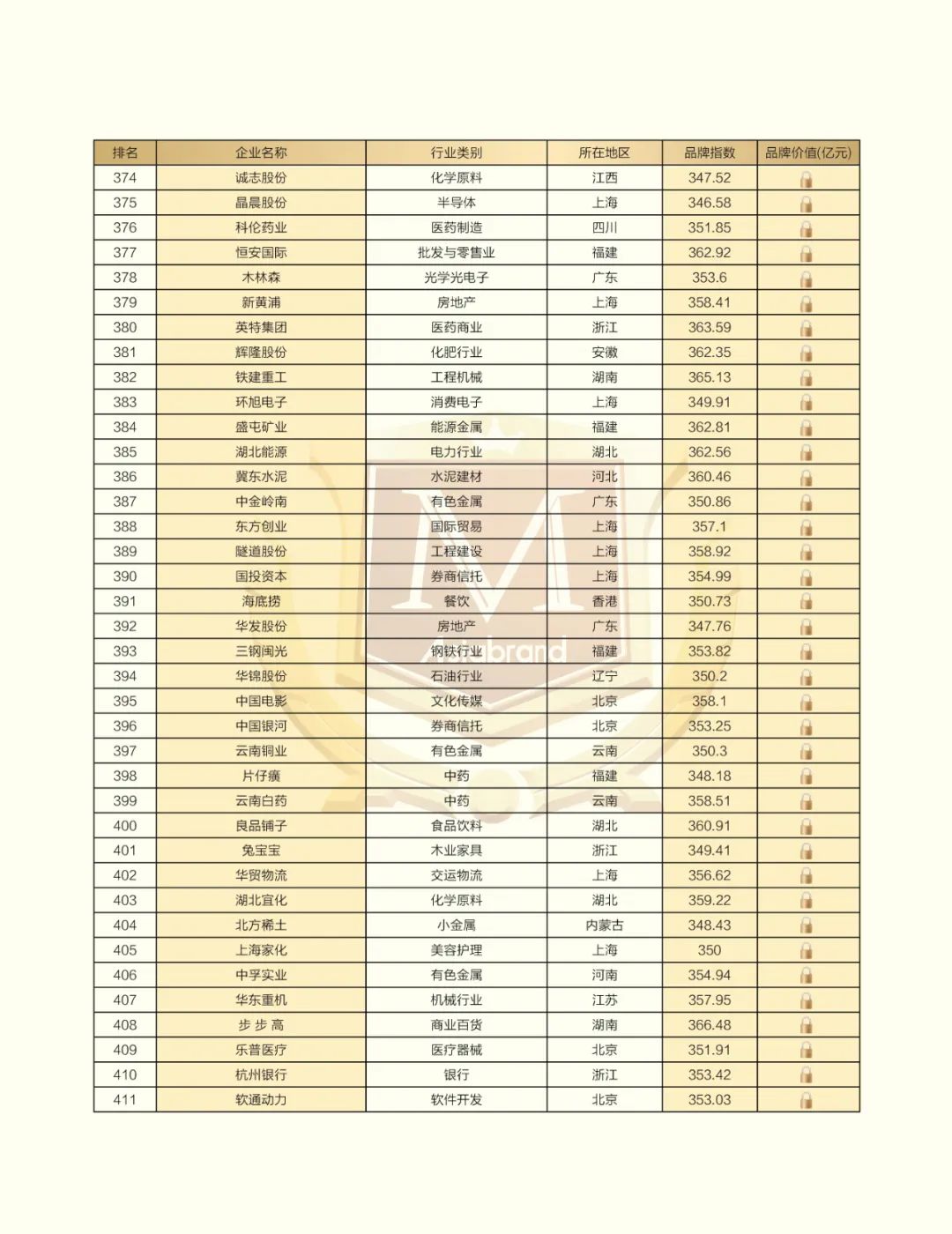 重磅 | “2022中国上市公司品牌500强”在太原发布(图22)