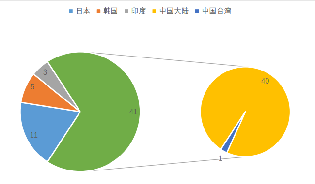 解构品牌密码 |2022亚洲品牌500强排行榜在海南自贸港权威发布(图7) 解构品牌密码 |2022亚洲品牌500强排行榜在海南自贸港权威发布(图7)