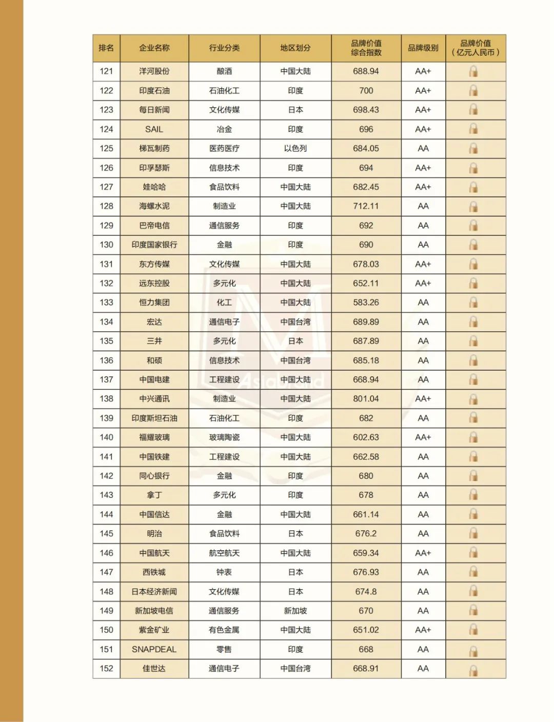 解构品牌密码 |2022亚洲品牌500强排行榜在海南自贸港权威发布(图14) 解构品牌密码 |2022亚洲品牌500强排行榜在海南自贸港权威发布(图14)