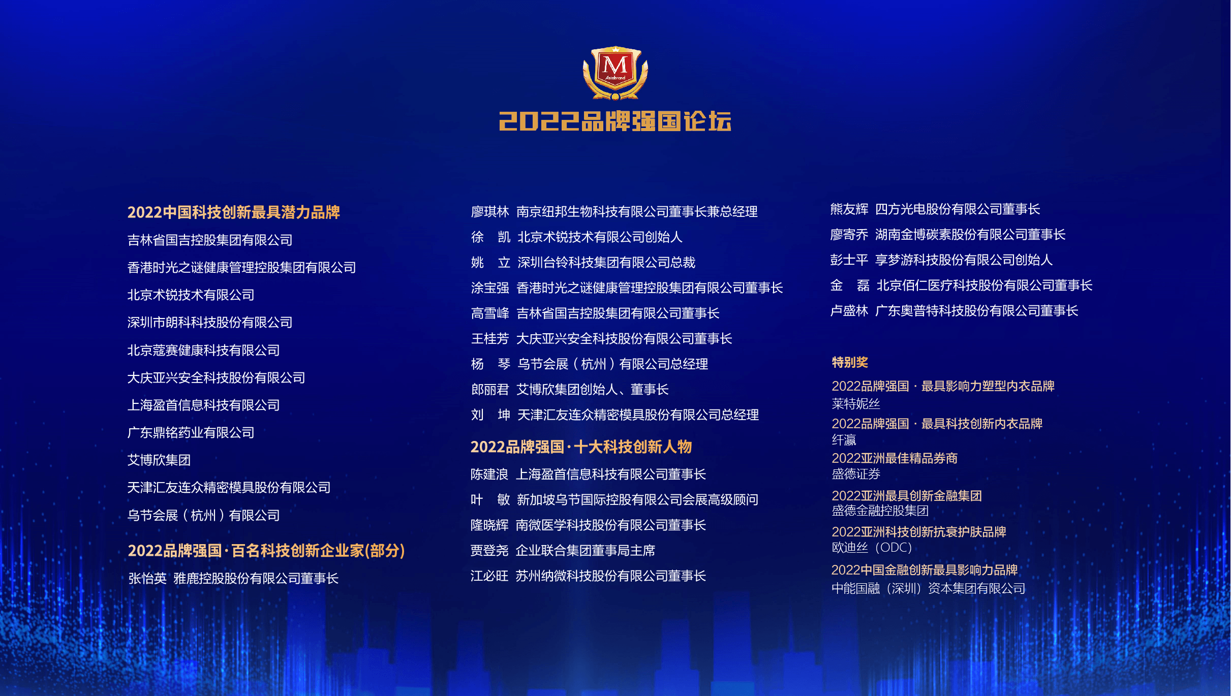 科创品牌的集中绽放 ——2022品牌强国论坛暨中国科技创新品牌500强发布会在海南文昌举行(图13)