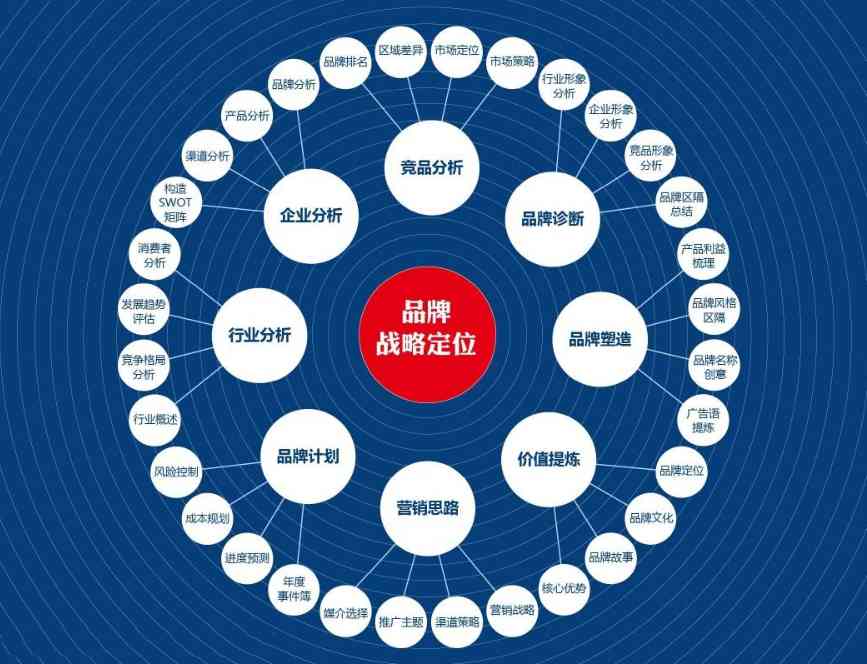 王建功:谈谈民族品牌(图3) 王建功:谈谈民族品牌(图3)