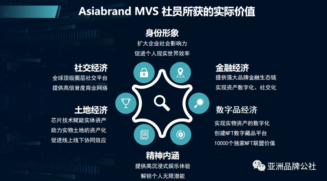 重磅|Asiabrand元宇宙中心发布会暨首个NFT数字藏品展在京隆重举行(图5) 重磅|Asiabrand元宇宙中心发布会暨首个NFT数字藏品展在京隆重举行(图5)