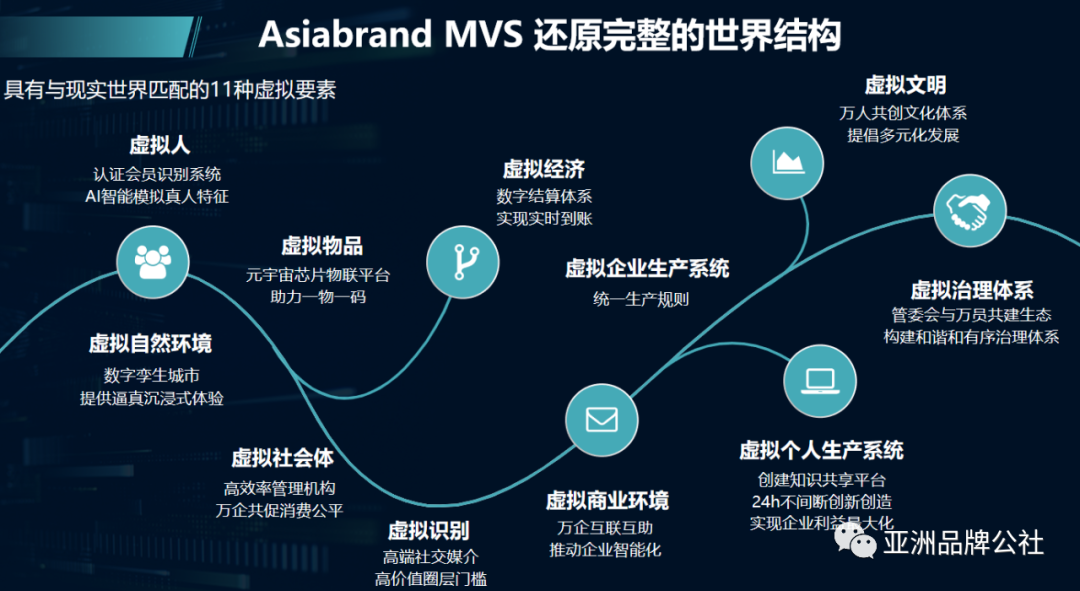 重磅|Asiabrand元宇宙中心发布会暨首个NFT数字藏品展在京隆重举行(图12)