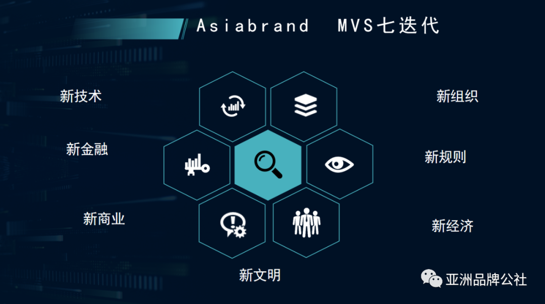 重磅|Asiabrand元宇宙中心发布会暨首个NFT数字藏品展在京隆重举行(图16)
