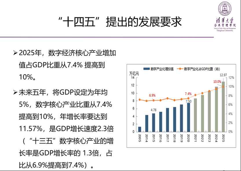 江小涓 | 数字经济将成为经济的半壁江山和主要增长点(图2)