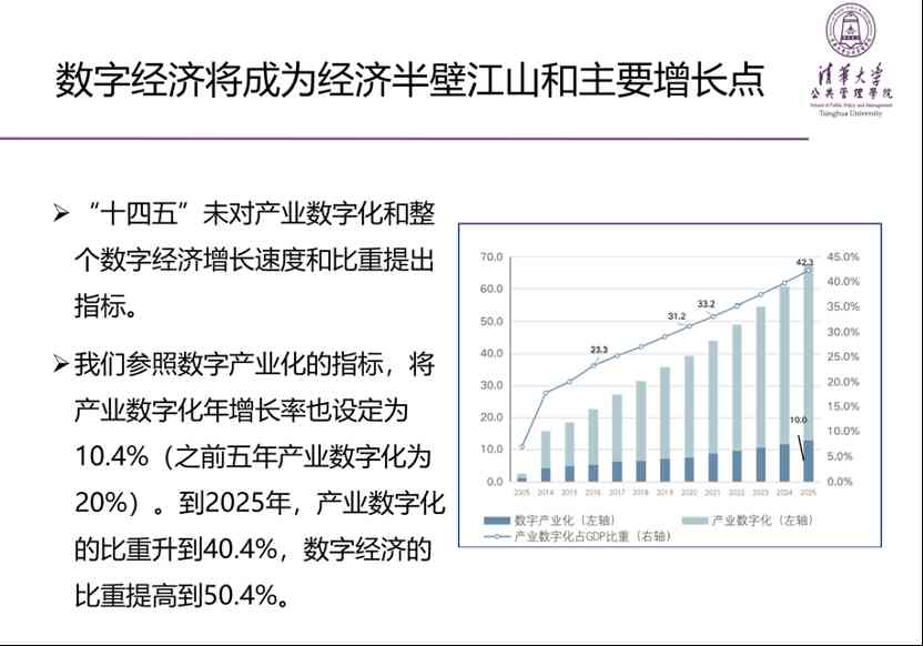 江小涓 | 数字经济将成为经济的半壁江山和主要增长点(图3)