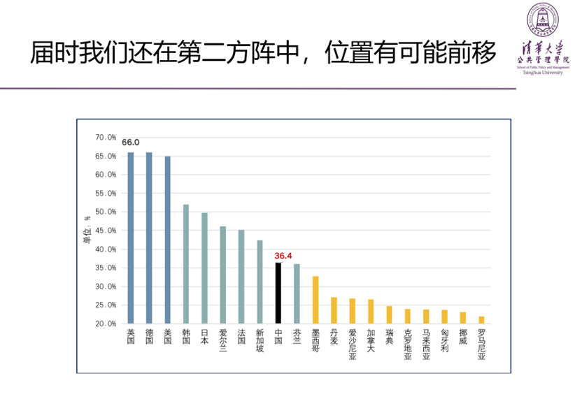 江小涓 | 数字经济将成为经济的半壁江山和主要增长点(图4)
