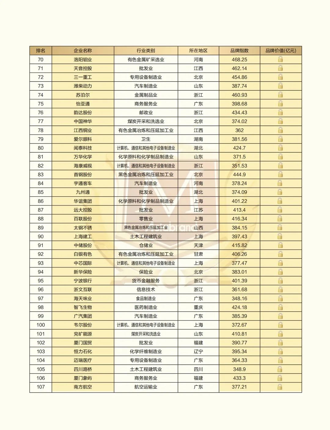 “2021中国上市公司品牌500强”重磅发布(图5) “2021中国上市公司品牌500强”重磅发布(图5)