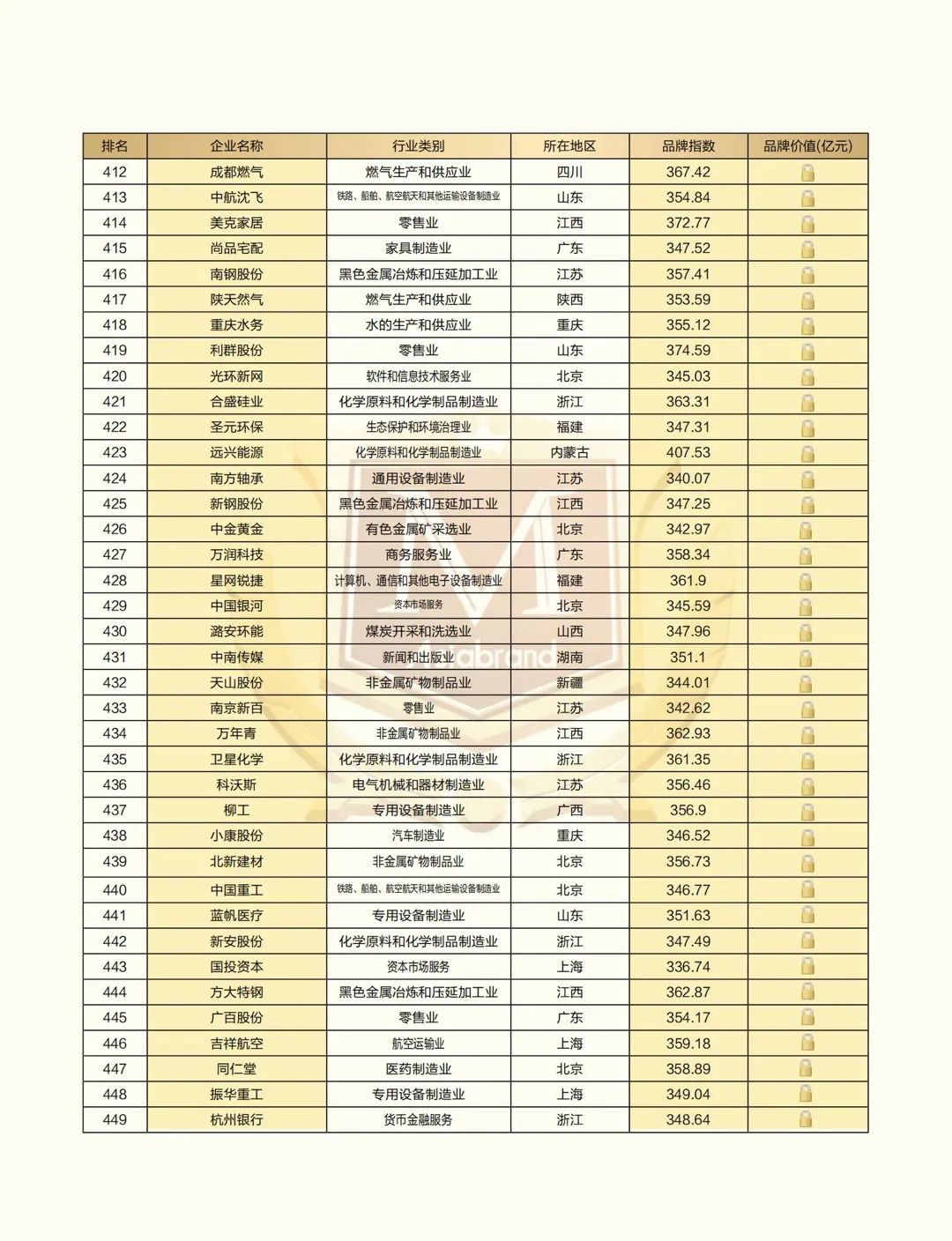 “2021中国上市公司品牌500强”重磅发布(图14) “2021中国上市公司品牌500强”重磅发布(图14)