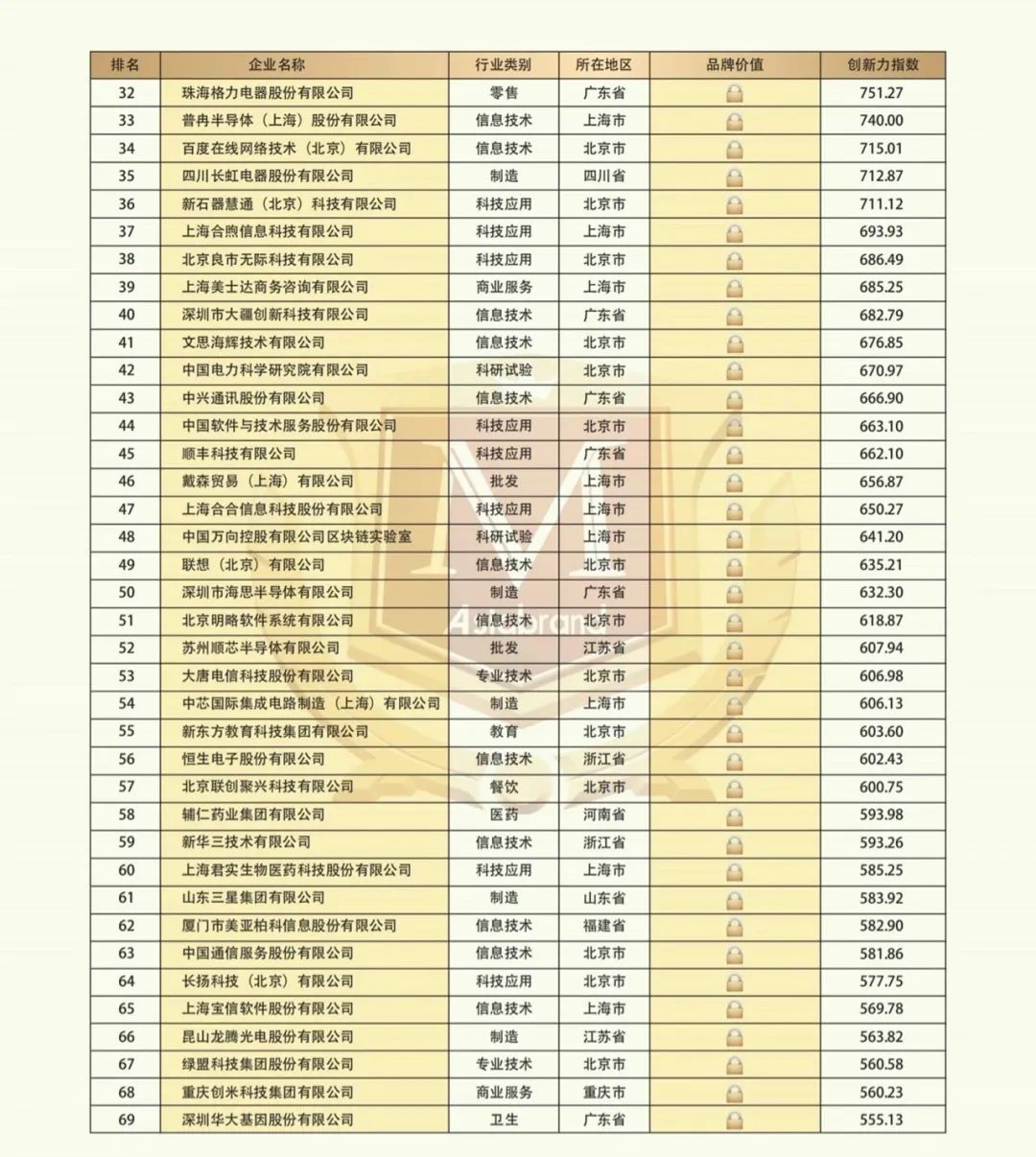 “2021中国创新品牌500强”隆重发布(图5)