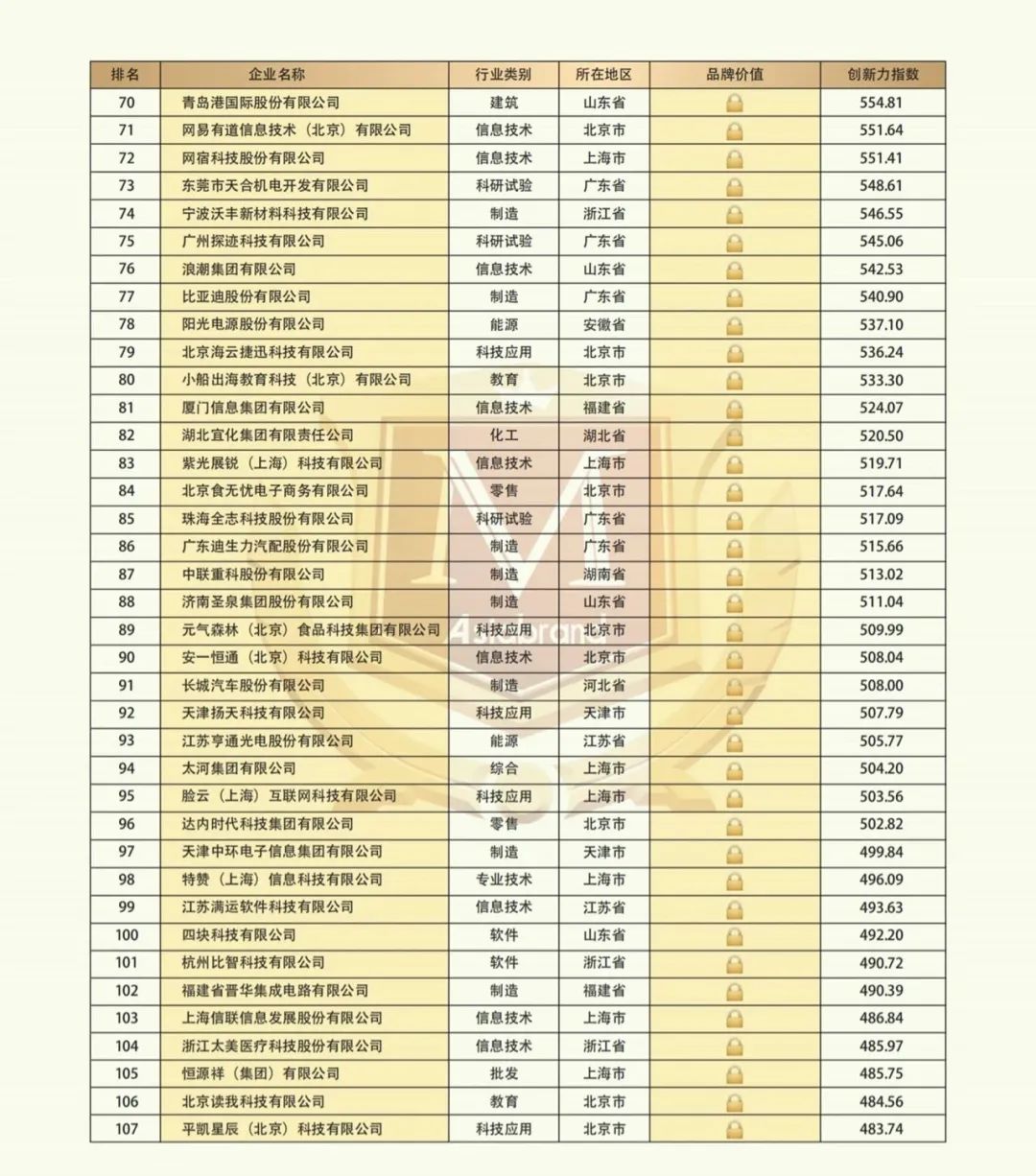 “2021中国创新品牌500强”隆重发布(图6)
