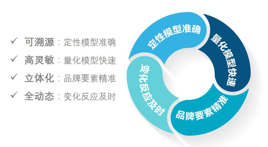 深度解读 | 2020亚洲品牌500强榜单分析报告(一)(图3) 深度解读 | 2020亚洲品牌500强榜单分析报告(一)(图3)