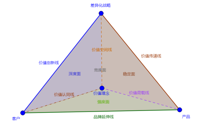 深度解读 | 2020亚洲品牌500强榜单分析报告(一)(图4) 深度解读 | 2020亚洲品牌500强榜单分析报告(一)(图4)
