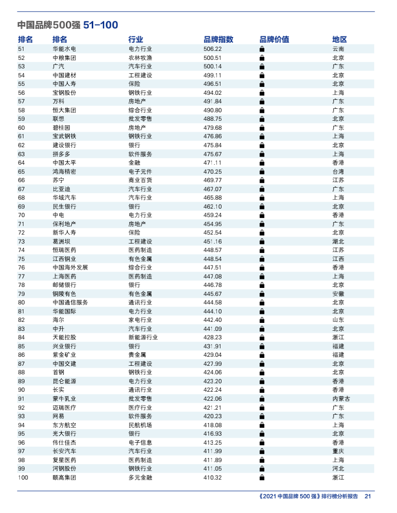 智慧交锋 创新引领 —— “2021中国品牌500强”发布(图8)