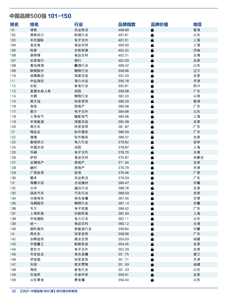 智慧交锋 创新引领 —— “2021中国品牌500强”发布(图9)