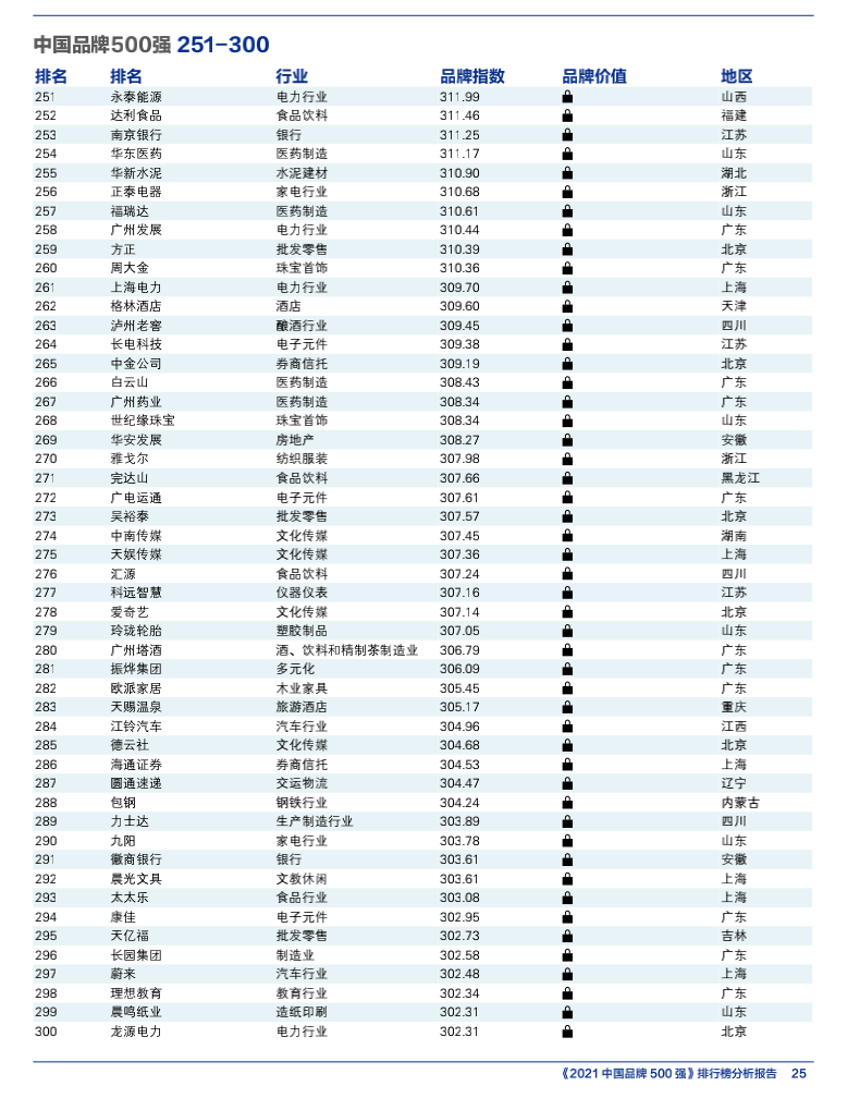 智慧交锋 创新引领 —— “2021中国品牌500强”发布(图12)
