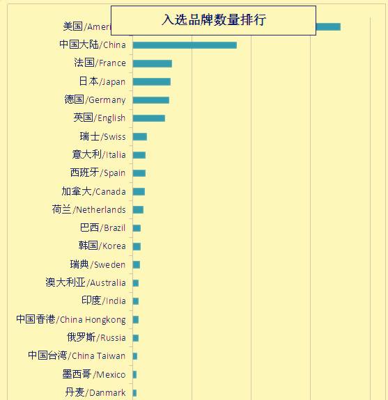 “2017世界品牌500强”在上海震撼发布(图4)