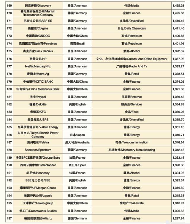 “2017世界品牌500强”在上海震撼发布(图15)