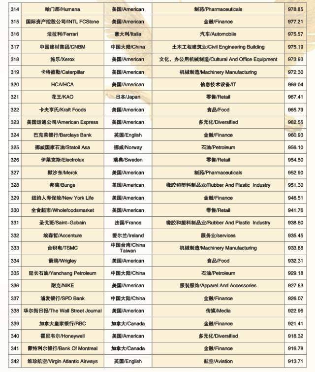 “2017世界品牌500强”在上海震撼发布(图20)