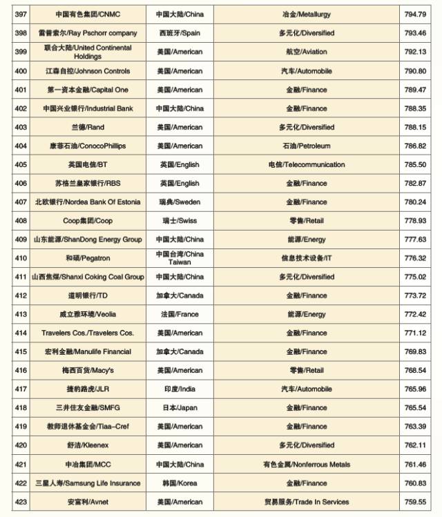 “2017世界品牌500强”在上海震撼发布(图23)