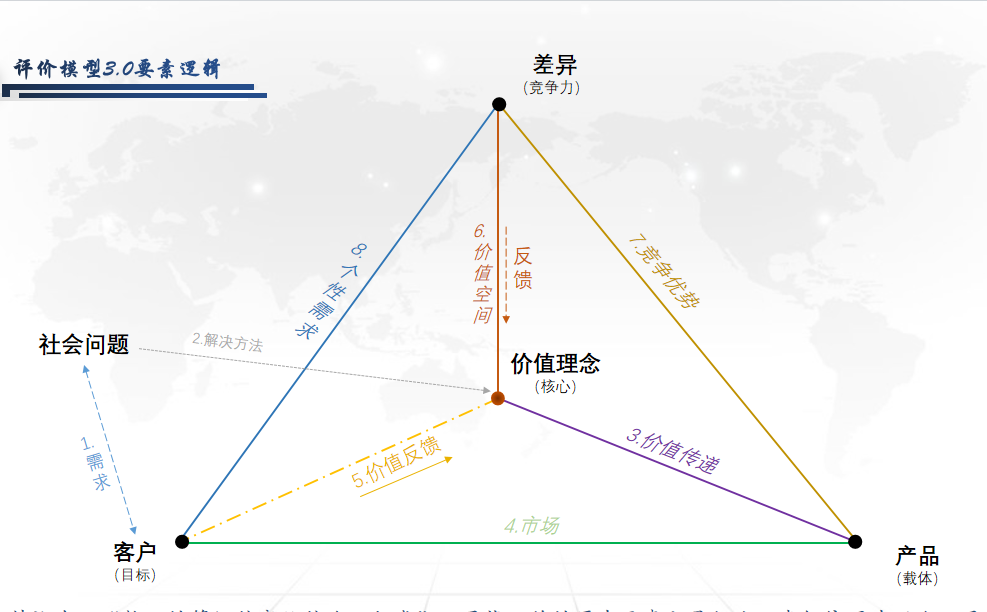 评价方法(图1) 评价方法(图1)