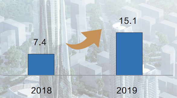 2020海南品牌100强榜单分析报告(图3) 2020海南品牌100强榜单分析报告(图3)