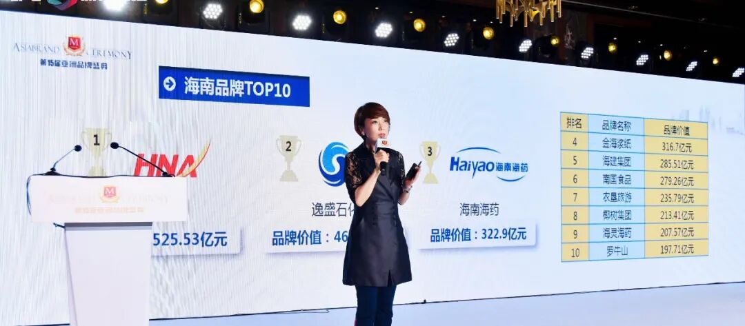 2020海南品牌100强榜单分析报告(图1) 2020海南品牌100强榜单分析报告(图1)