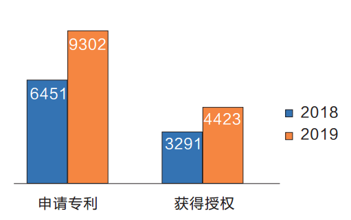 2020海南品牌100强榜单分析报告(图4) 2020海南品牌100强榜单分析报告(图4)
